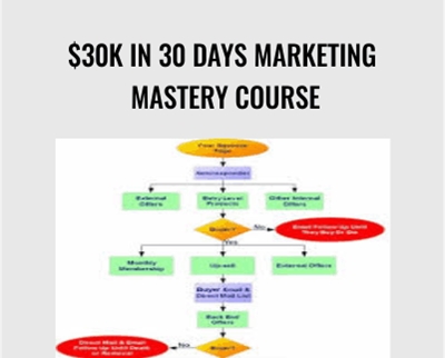 $30K in 30 Days Marketing Mastery Course - Richard Legg