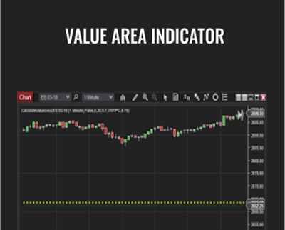 Value Area Indicator – Larry Levin