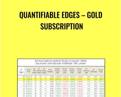 Quantifiable Edges – Gold Subscription - Rob Hanna