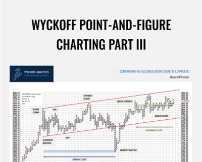 Wyckoff Point-And-Figure Charting Part III – Wyckoff Analytics