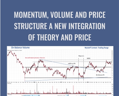 Momentum, Volume And Price Structure A New Integration Of Theory And Price – Wyckoff Associates