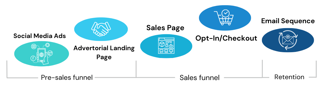 sales funnel graphic final 2 - eSys[GroupBuy]