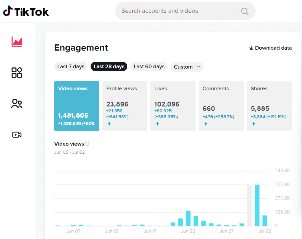 user assets2fvqcfpavb2fuploads2fimages2ftiktok analytics 1656886847 - eSys[GroupBuy]