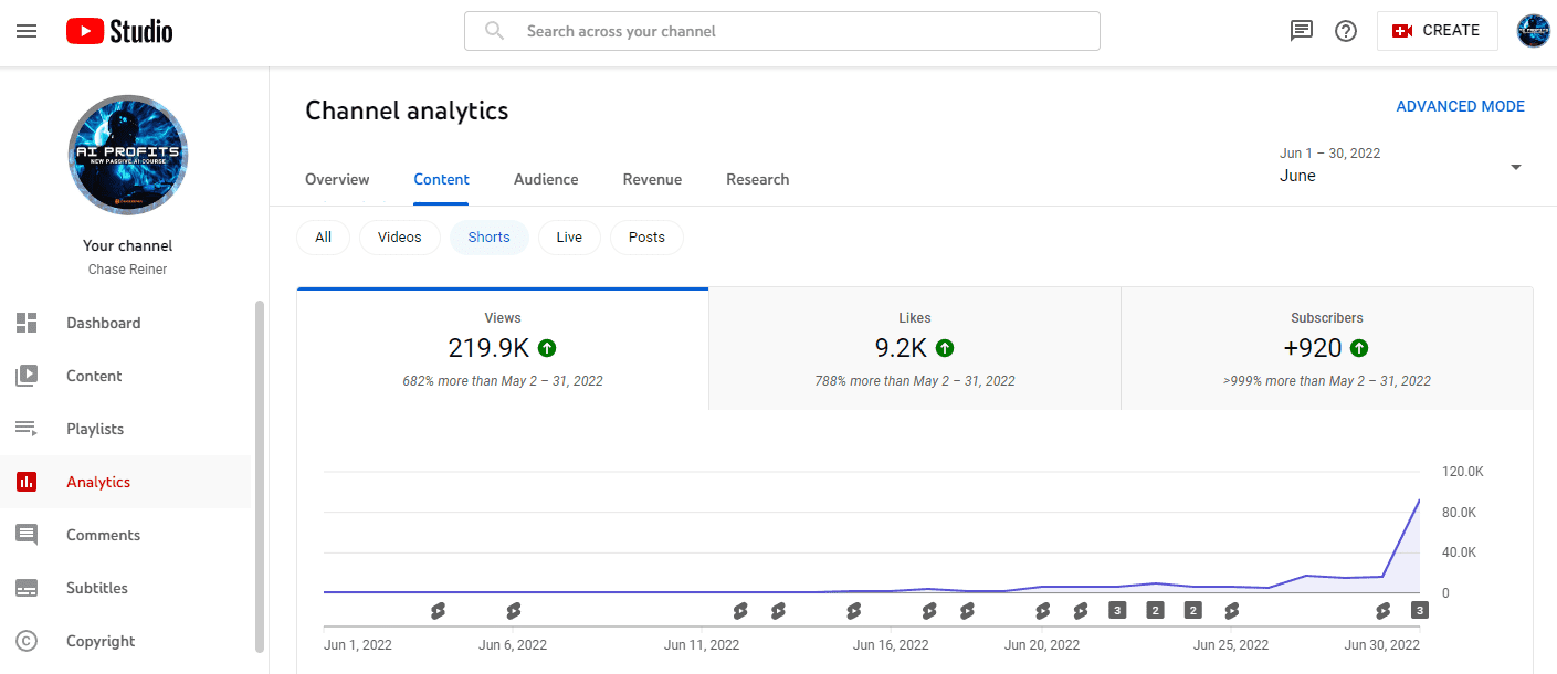 user assets2fvqcfpavb2fuploads2fimages2fyoutube shorts analytics 1656887143 - eSys[GroupBuy]
